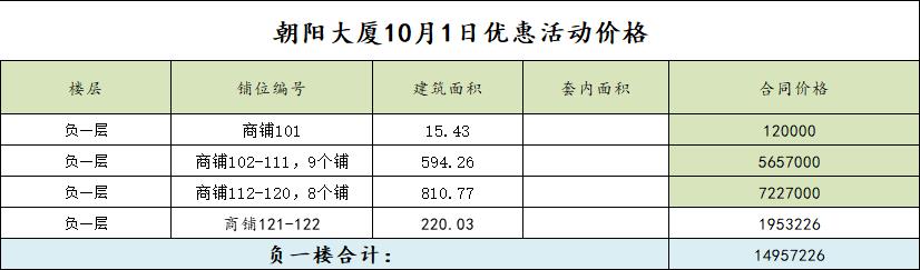 朝阳大厦10月1日优惠活动价格 